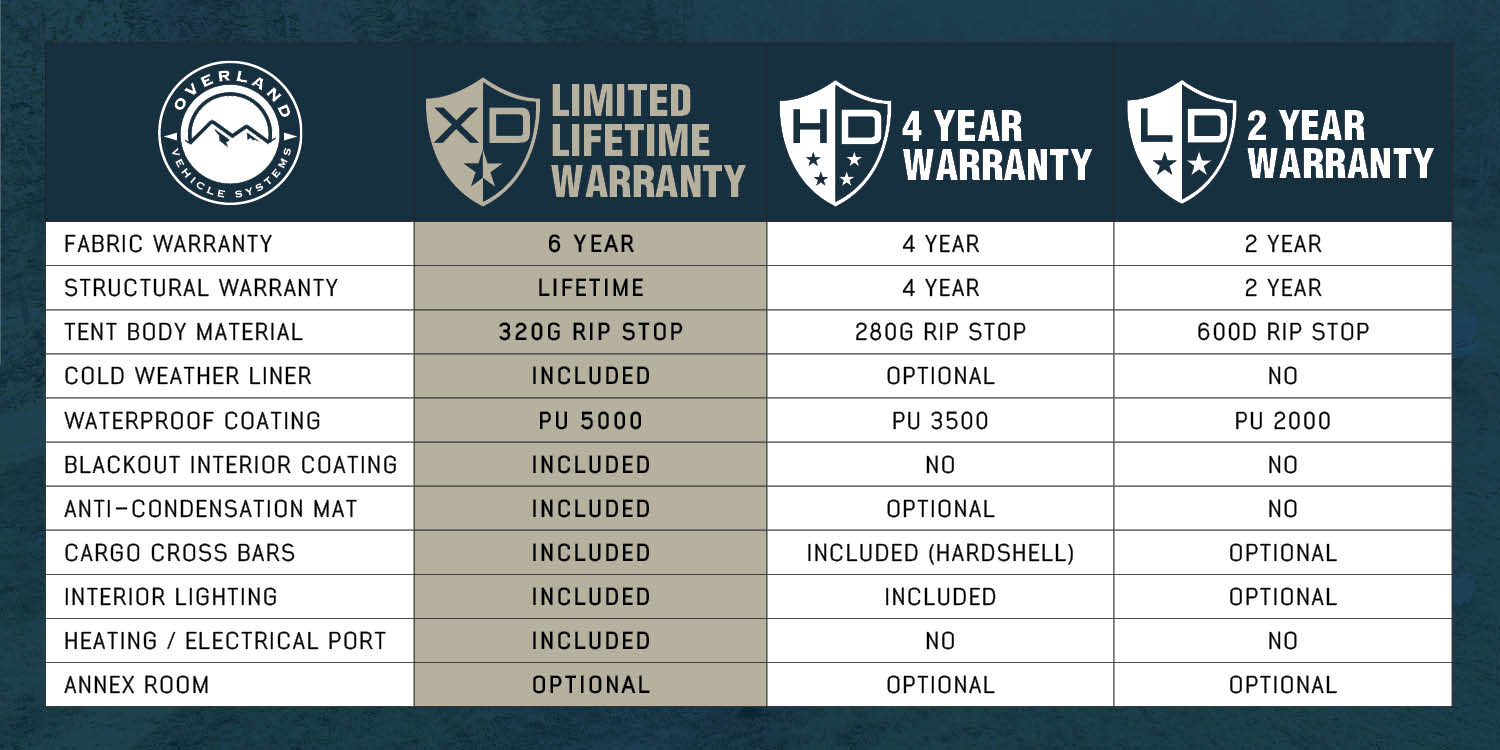 XD Lhotse Clam Shell Aluminum Hard Shell Roof Top Tent, Blue Body & Black Rainfly